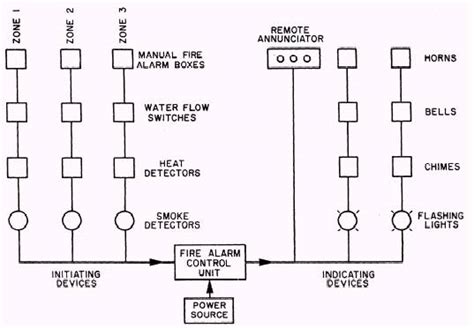 fire alarm system circuit diagram  fire alarm system