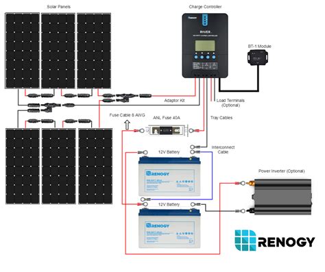 watt  volt eclipse solar premium kit