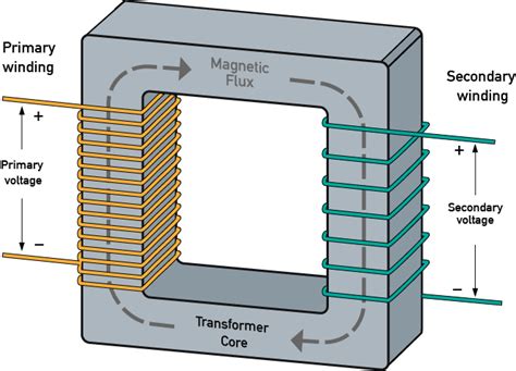 zoom electric blog transformers introduction  working principle