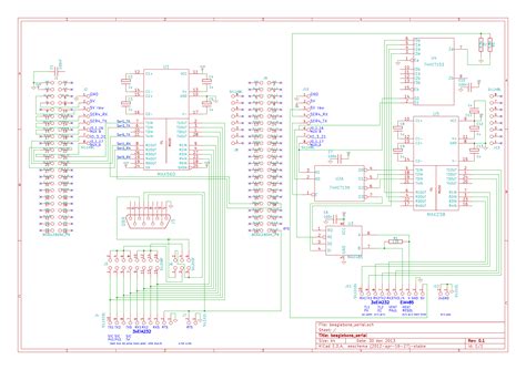 serial   beaglebone