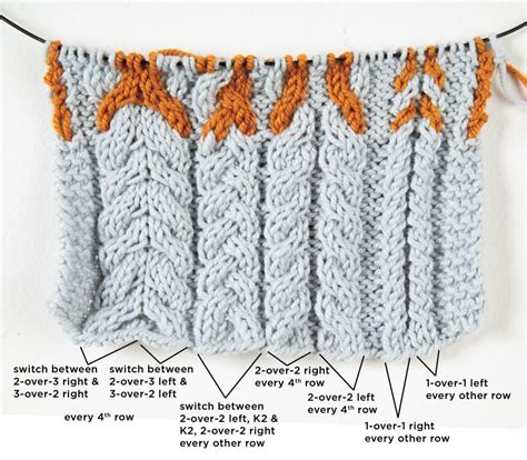 introduction  cable knitting knitpickscom knitting blogs cable