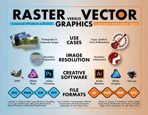 raster  vector graphic inforgraphic corcoran studio graphic