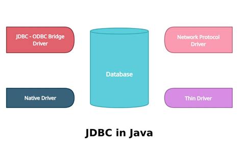 jdbc architecture  java programming usemynotes