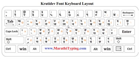 kruti dev marathi font typing