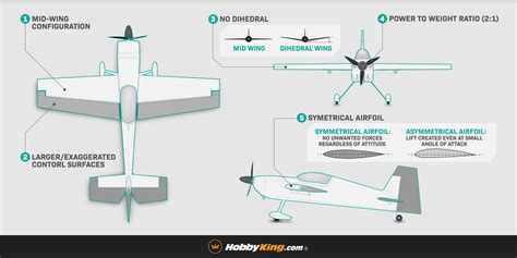 good  aerobatic plane  basic aerobatics    simple loop