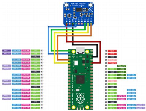 raspberry pi pico adxl portable resonance measurement configs