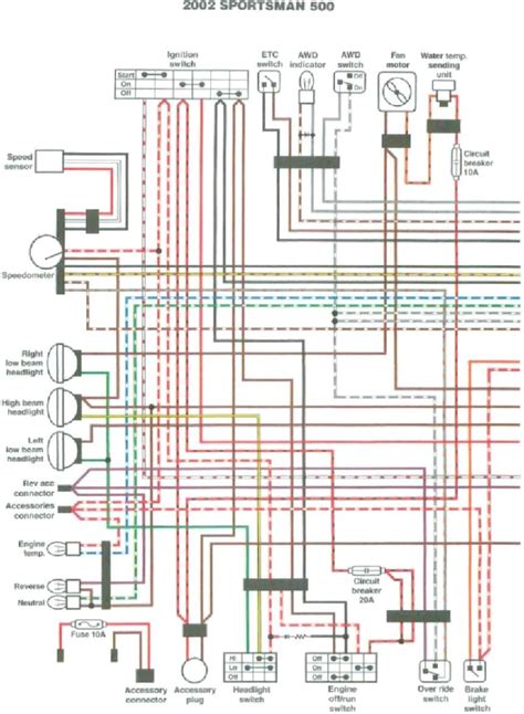 polaris scrambler  wiring diagram reviewmotorsco