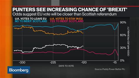 odds   brexit bloomberg