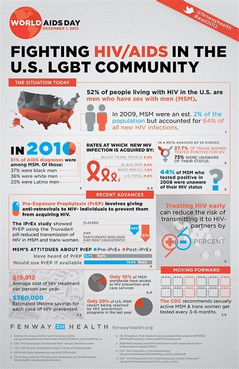 10 informative infographics on hiv aids infographics