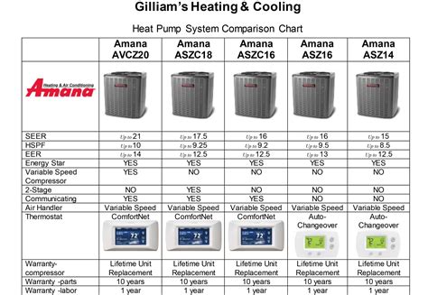 amana heat pumps gilliams heating  cooling  kingsport tn