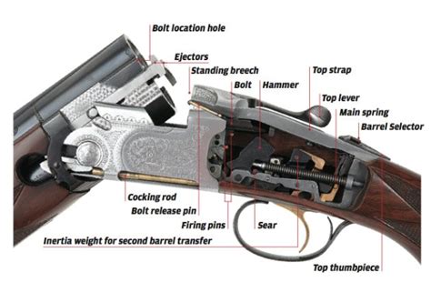 gun diagrams noreddistribution