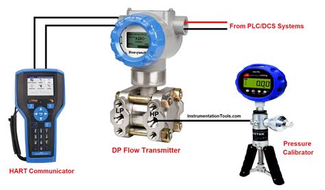 dp type flow transmitter preventive maintenance  calibration