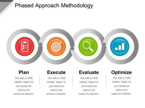 phased approach methodology powerpoint images powerpoint