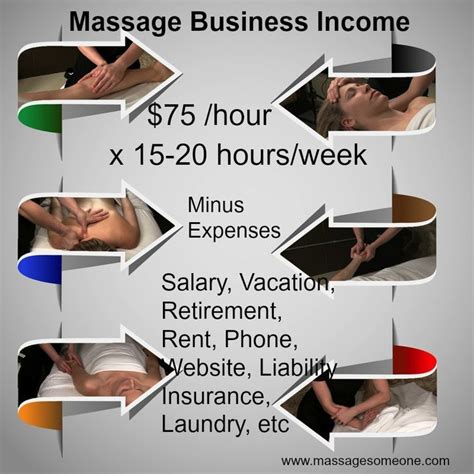 massage business income how much can you make as a massage therapist
