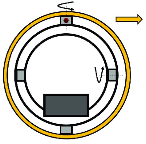 principle sketch   gimbal mechanism  scientific diagram