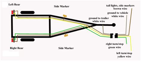 diagram wiring boat trailer lights diagram mydiagramonline