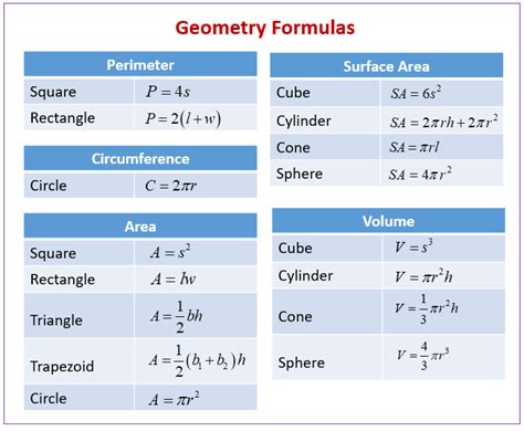geometry formulas examples solutions