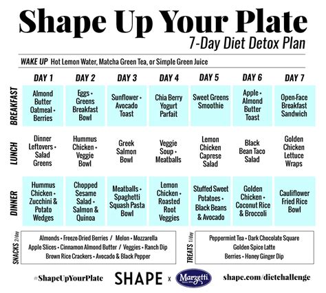 day shape   plate challenge  easy healthy