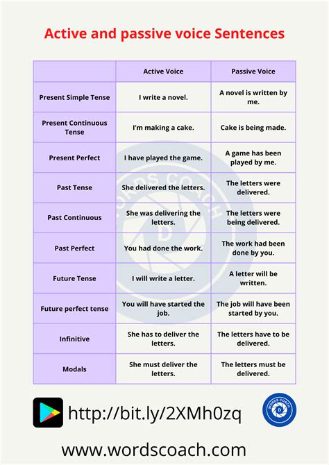 sentences  active  passive voice word coach