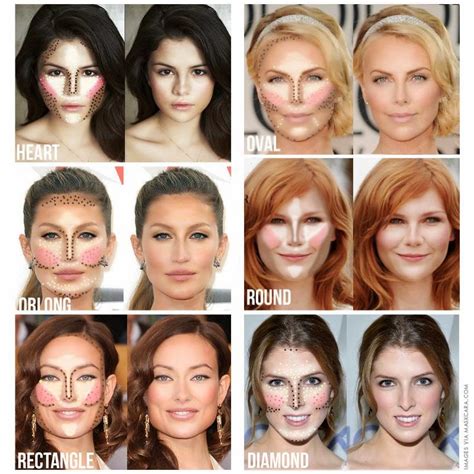 beauty addict blog reviews what is your face shape contouring for
