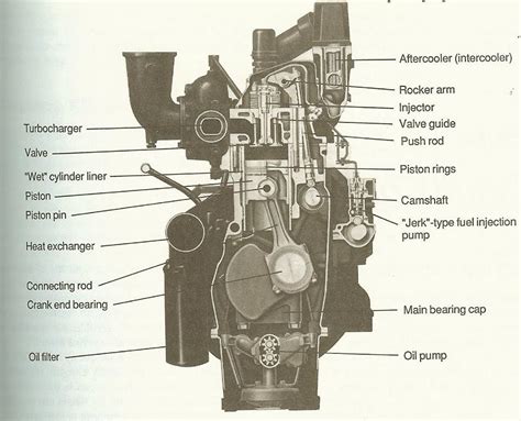 engine parts diagram