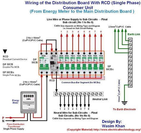 wiring   distribution board  rcd single phase  energy meter   main