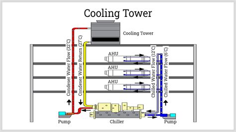 cooling towers components working principles and lifespan a