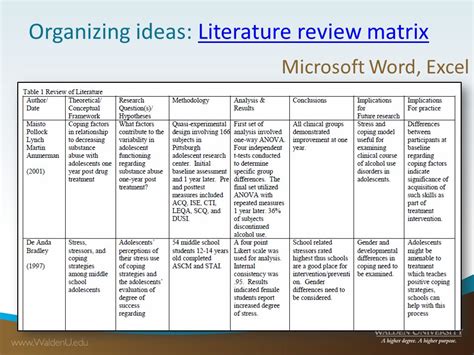 systematic literature review matrix