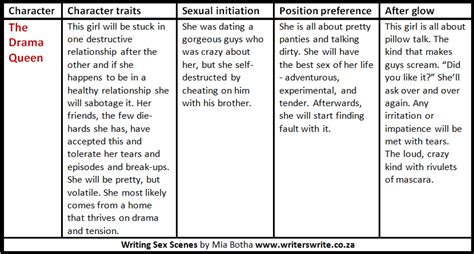 writing sex scenes part three 6 female archetypes