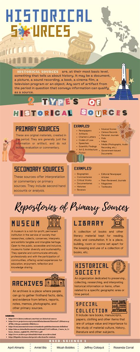 group  infographic  historical sources     basic