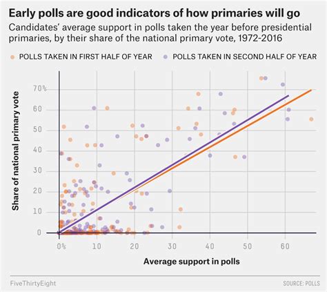 beautiful charts    ggplot charles bordet