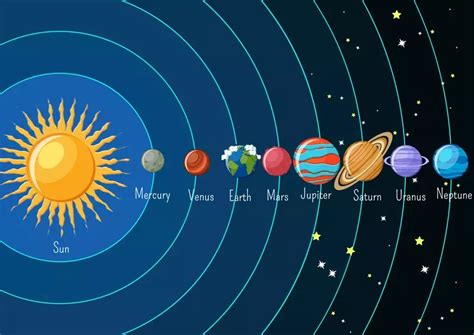 planet closest   sun