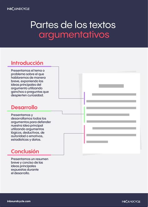 ᐅ Texto Argumentativo Qué Es Características Tipos Y Ejemplos