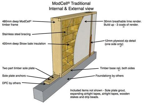 modcell taditional  modcell