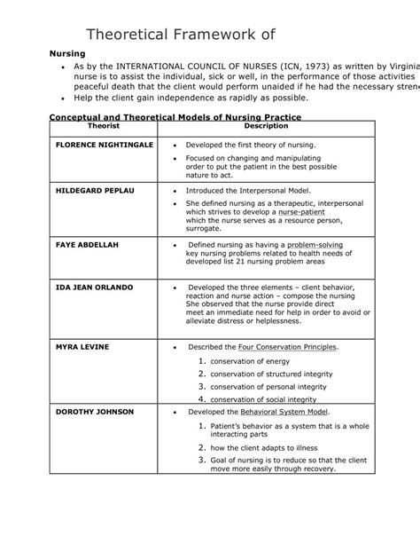 theoretical framework  nursing practice qualitative research