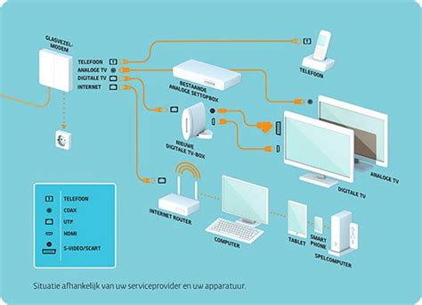 beste glasvezel provider