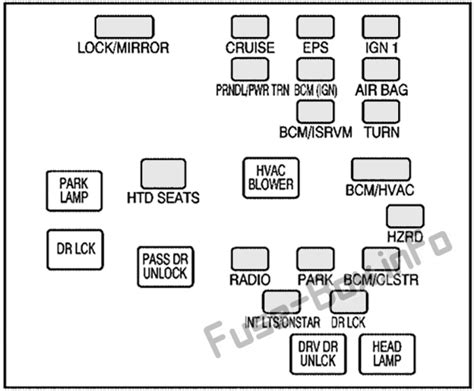 fuse box diagram chevrolet equinox