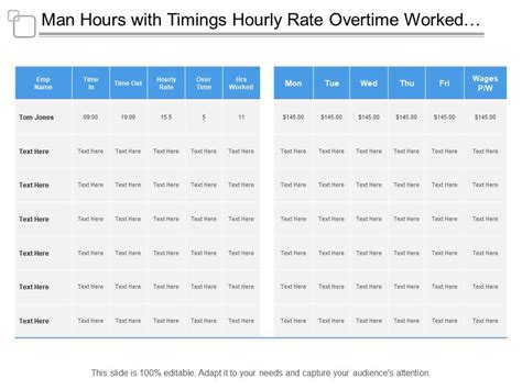 man hours  timings hourly rate overtime worked hours  wages