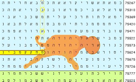 the scepter in the lion bible code