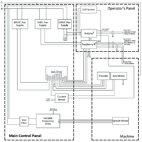 electrical diagram   cnc machine pinout details     scientific