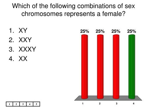 Ppt How Many Chromosomes Are Shown In A Normal Human Karyotype