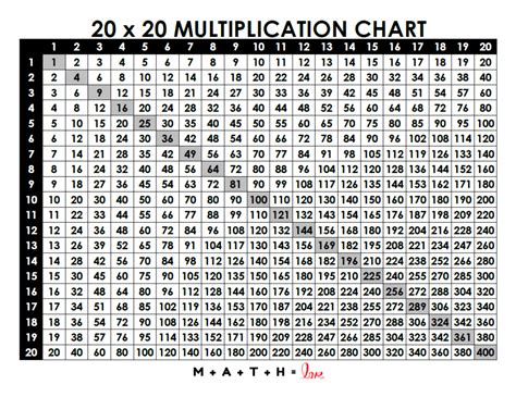 multiplication table    cabinets matttroy
