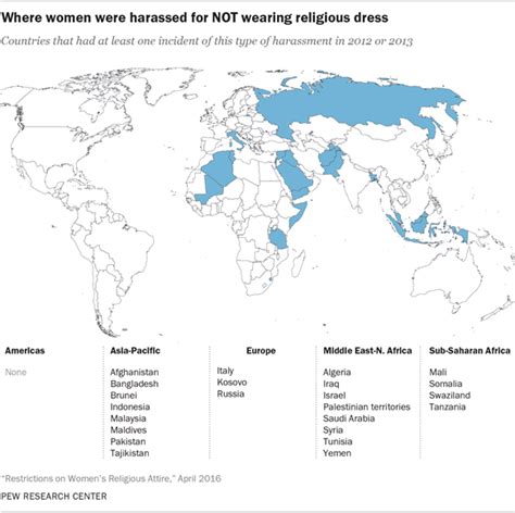 restrictions on women s religious attire pew research center