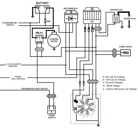 gy cc ignition wiring diagram elle butler