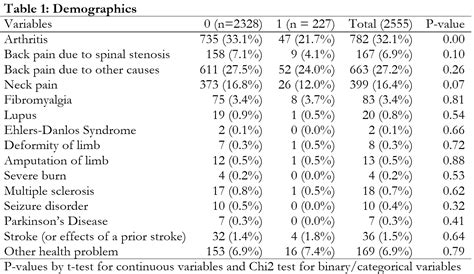 table template  baseline characteristics  patients asdocx asdocx