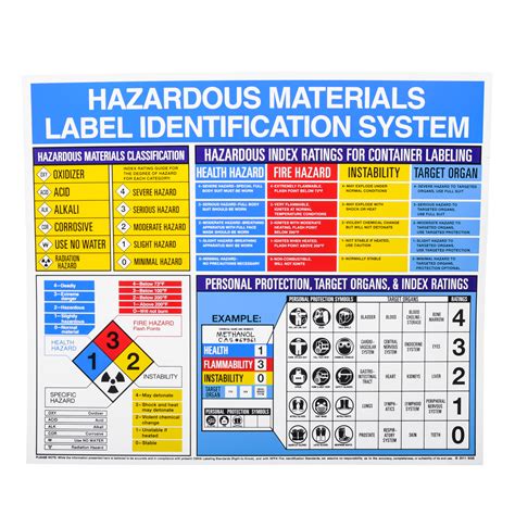 hazardous material informational wall chart mfasco health safety
