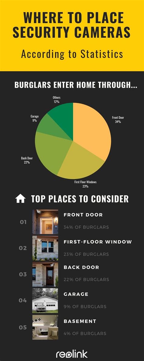 Where To Place Home Security Cameras In 2022 With Video Top 5 Tips