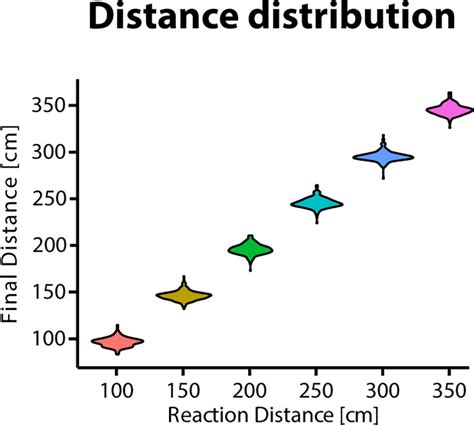 Frontiers Interpersonal Distance During Real Time Social Interaction