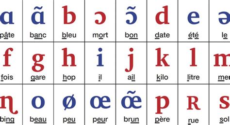 alphabet francais mon cours gratuit pour niveau intermediaire