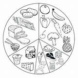 Coloring Healthy Food Pages Drawing Foods Nutrition Kids Eating Snack Plate Unhealthy Color Printable Health Realistic Carnival Clipart Web Faces sketch template